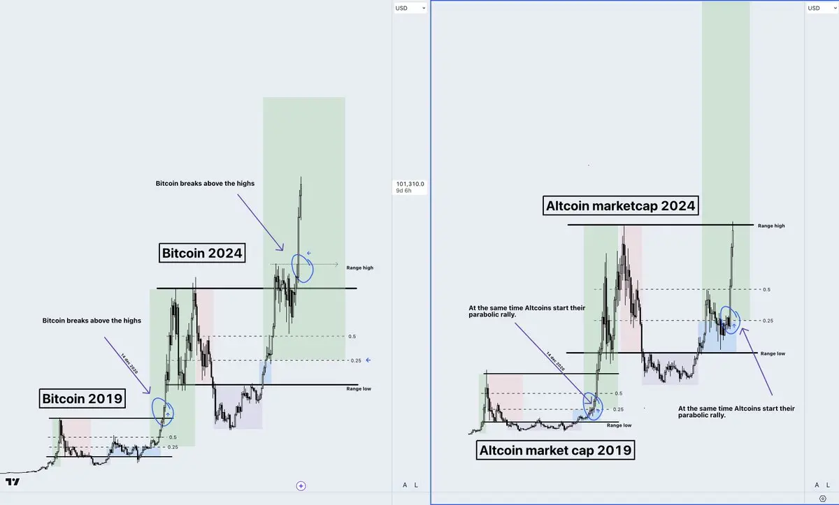 解码山寨季：6 大建仓策略，助你把握山寨行情